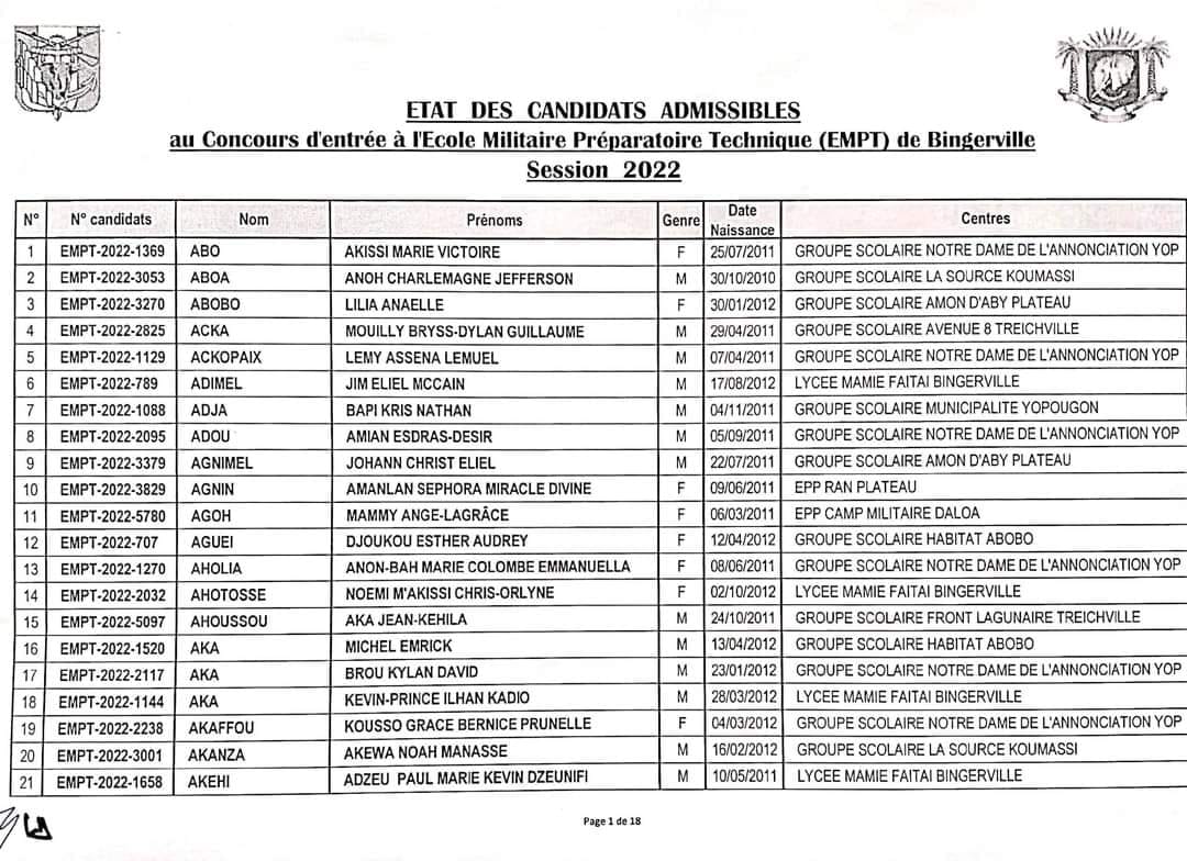 Résultats concours EMPT 2022 disponibles : liste des admis