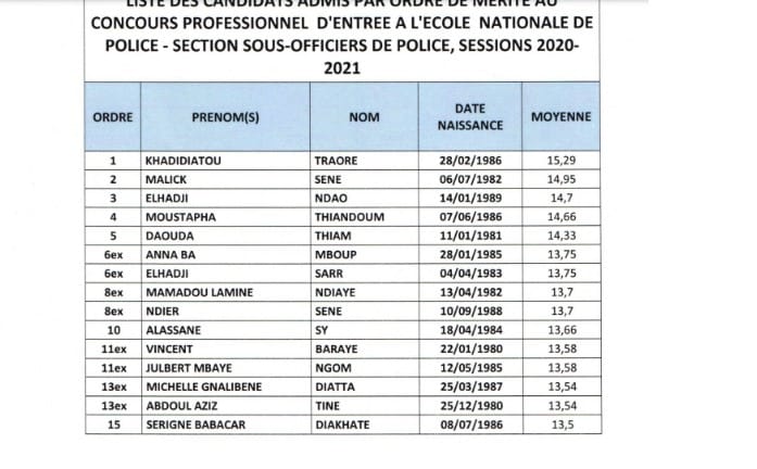 Concours police 2021 CI : résultats disponibles ce 4 août 2022, la liste des admis sur police.laatech.com/2021/public/resultats-admissibilite