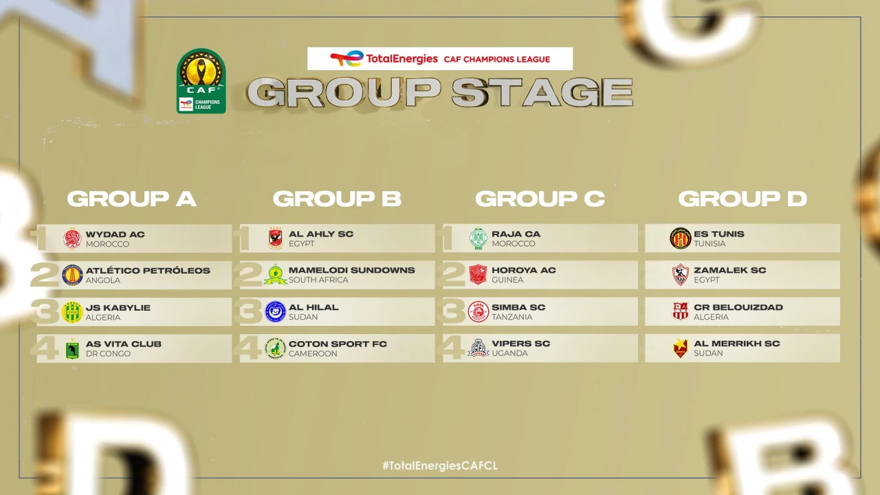 Ligue des champions CAF 2022-2023 : groupes et le calendrier dévoilés