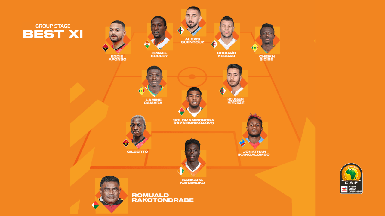 CHAN 2022: Meilleur XI de la phase de poules, l’ivoirien Sankara Karamoko dans le Best XI