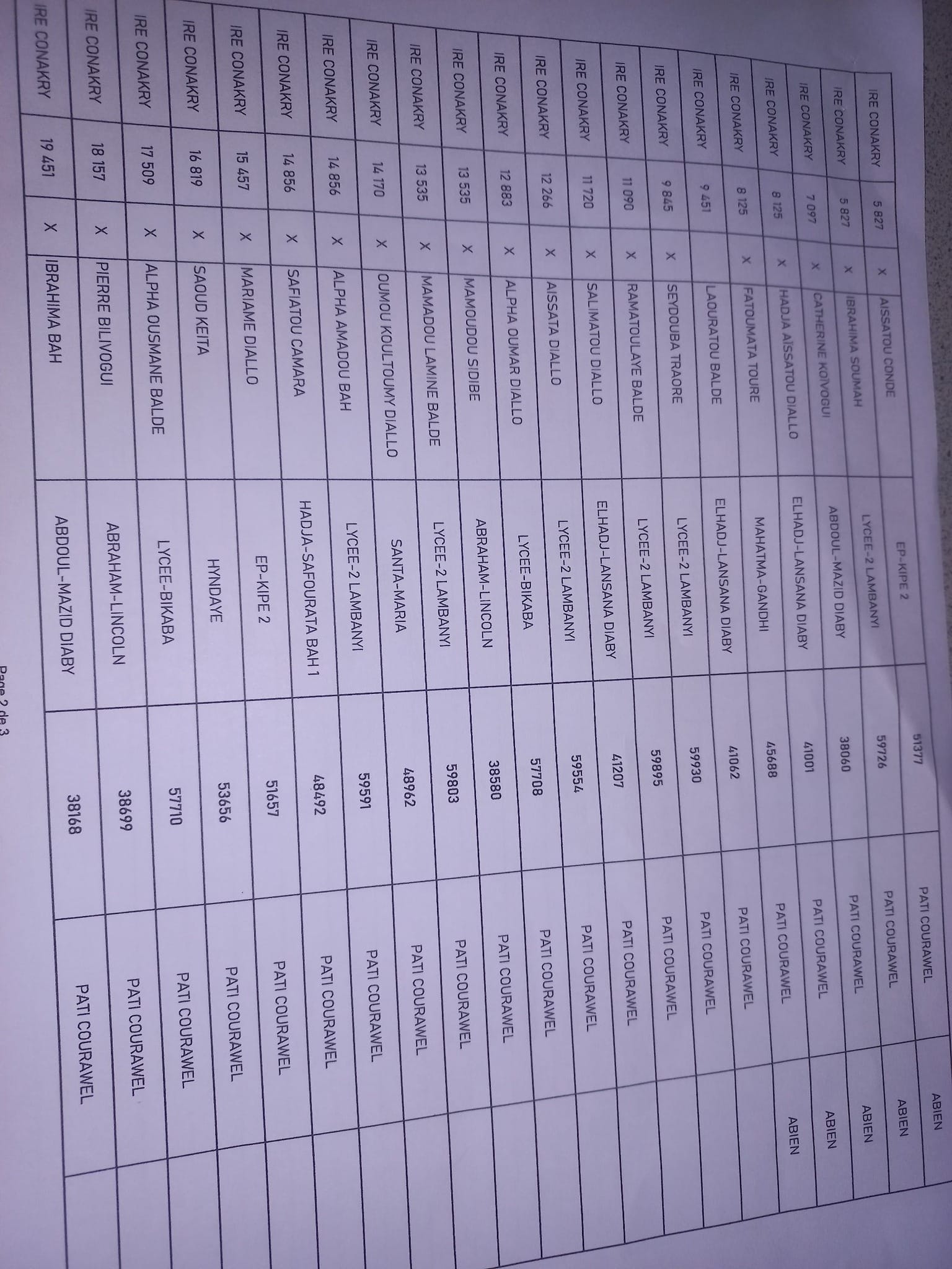 176.606 candidats admis au BEPC 2023, DECO: la liste sur men-deco.org