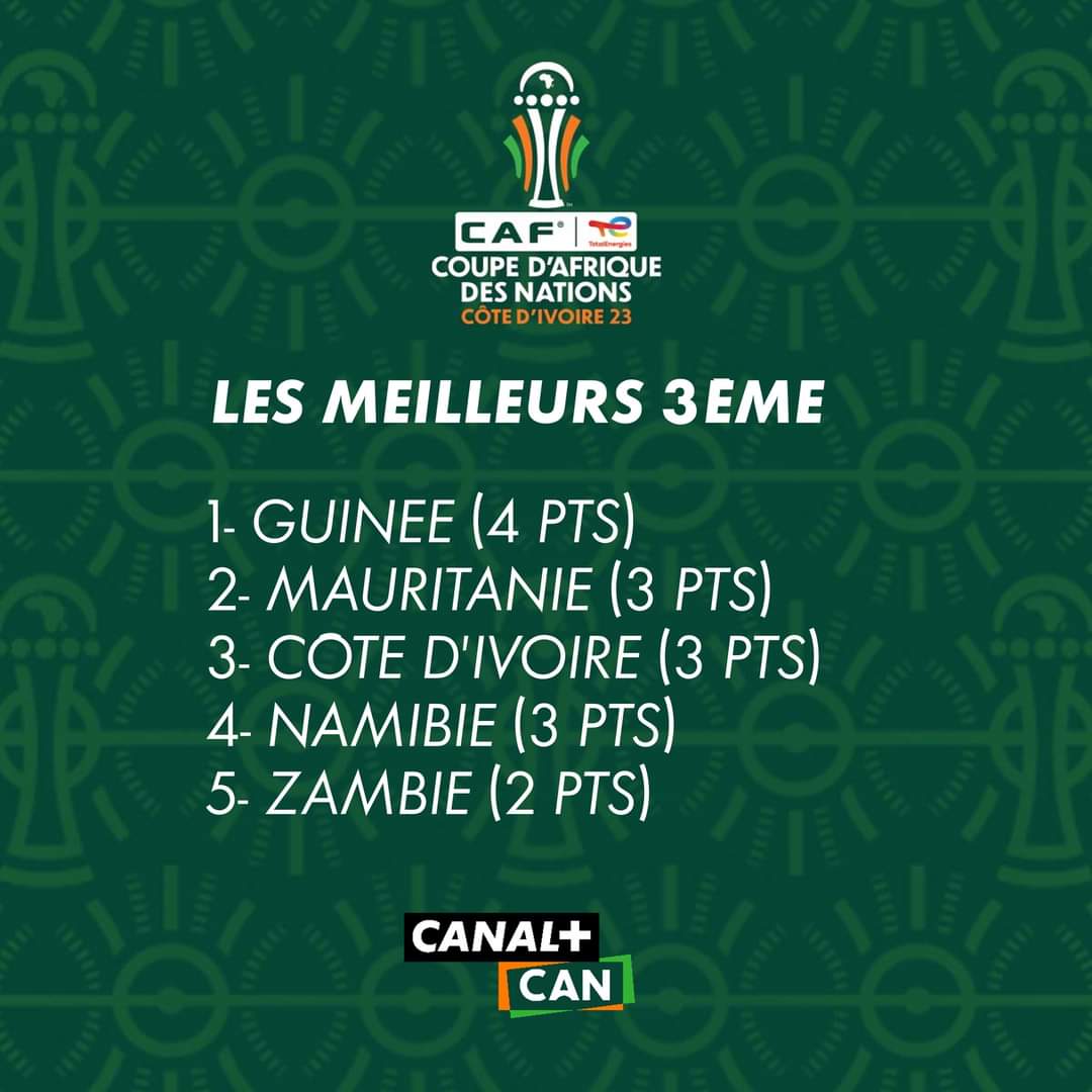 Meilleurs 3es CAN 2023 après la victoire du Mauritanie : le classement