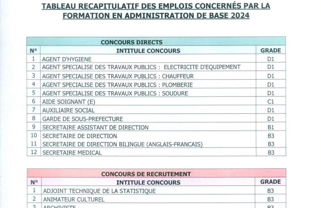 Communiqué de la Fonction Publique Côte d'Ivoire 28 mars 2024
