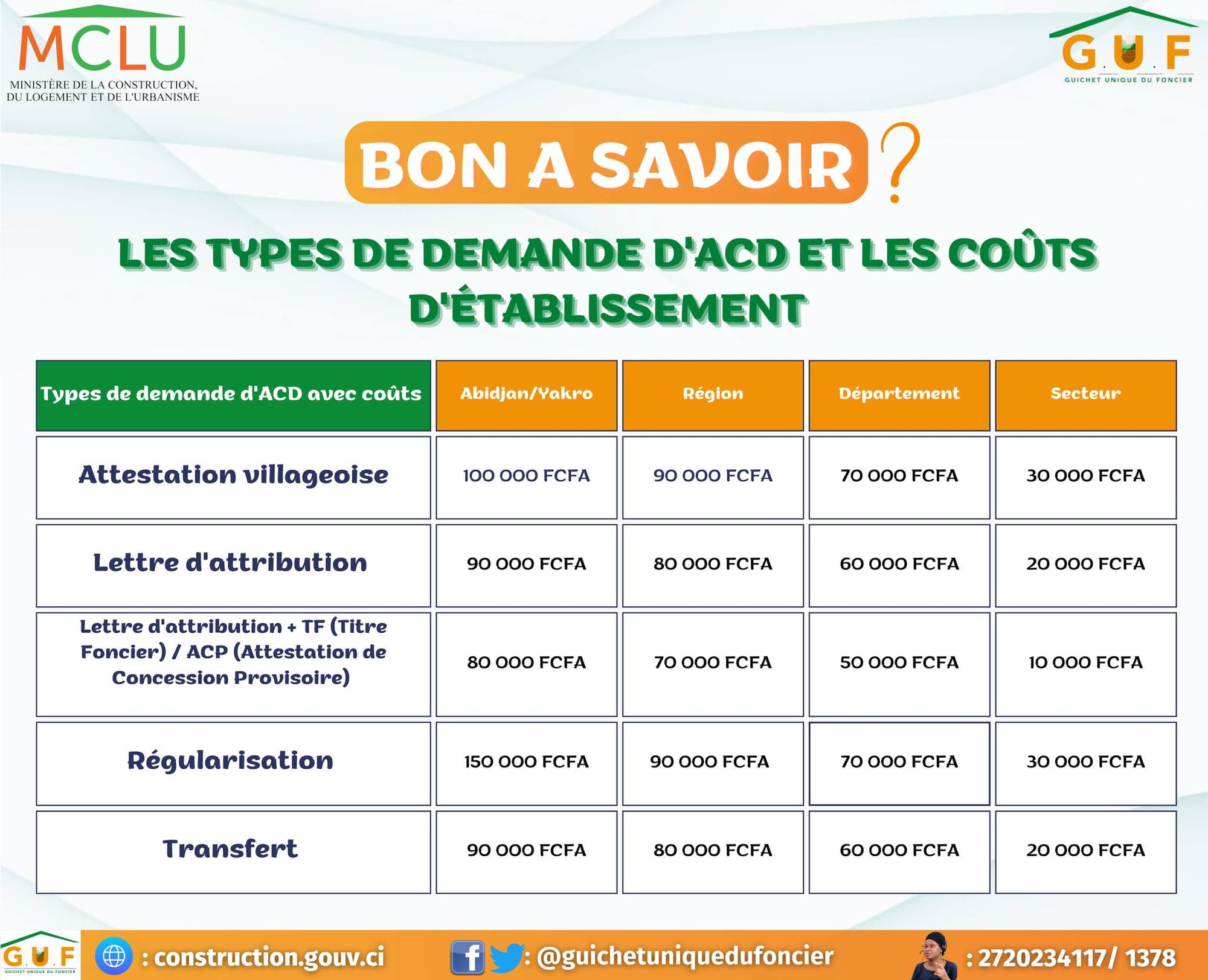 Attestation de Cession Directe